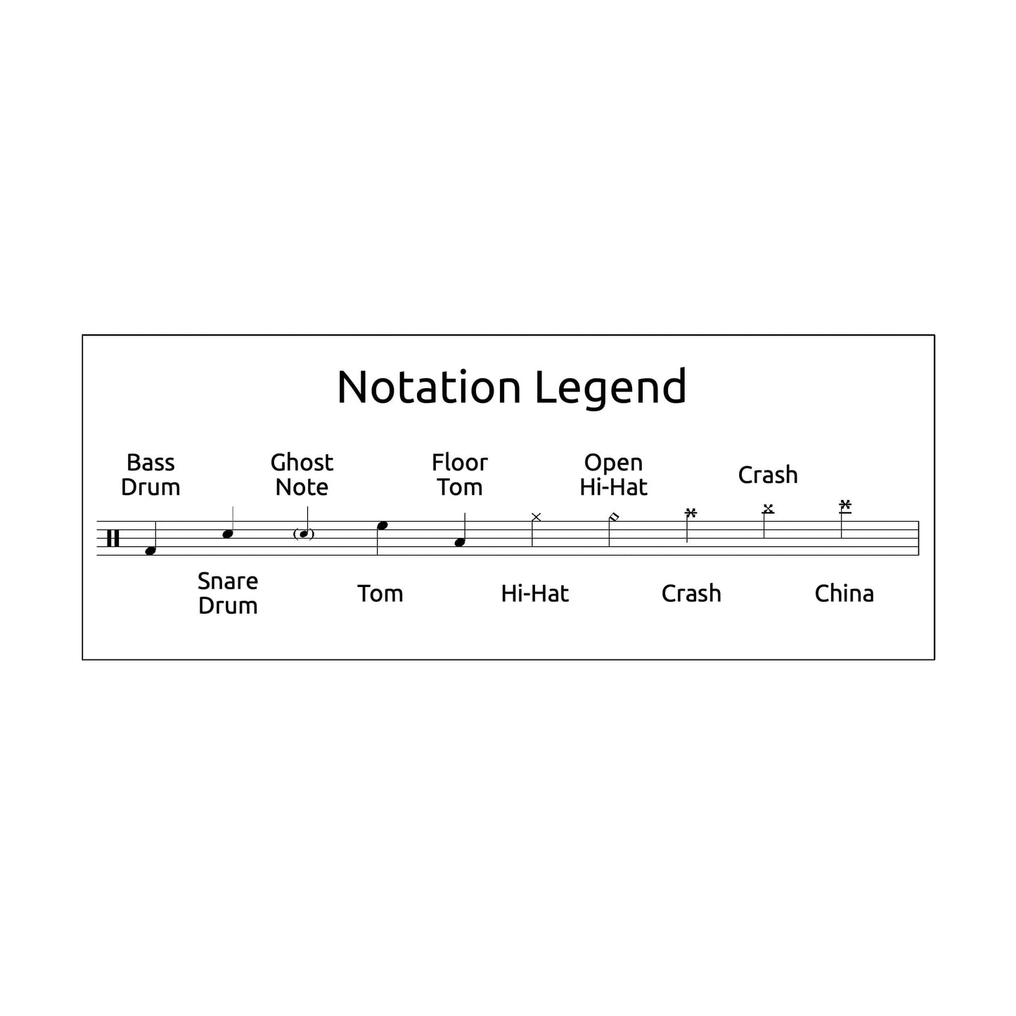 I'm Made of Wax, Larry, What Are You Made Of? - A Day to Remember - Drum Sheet Music Drum Key