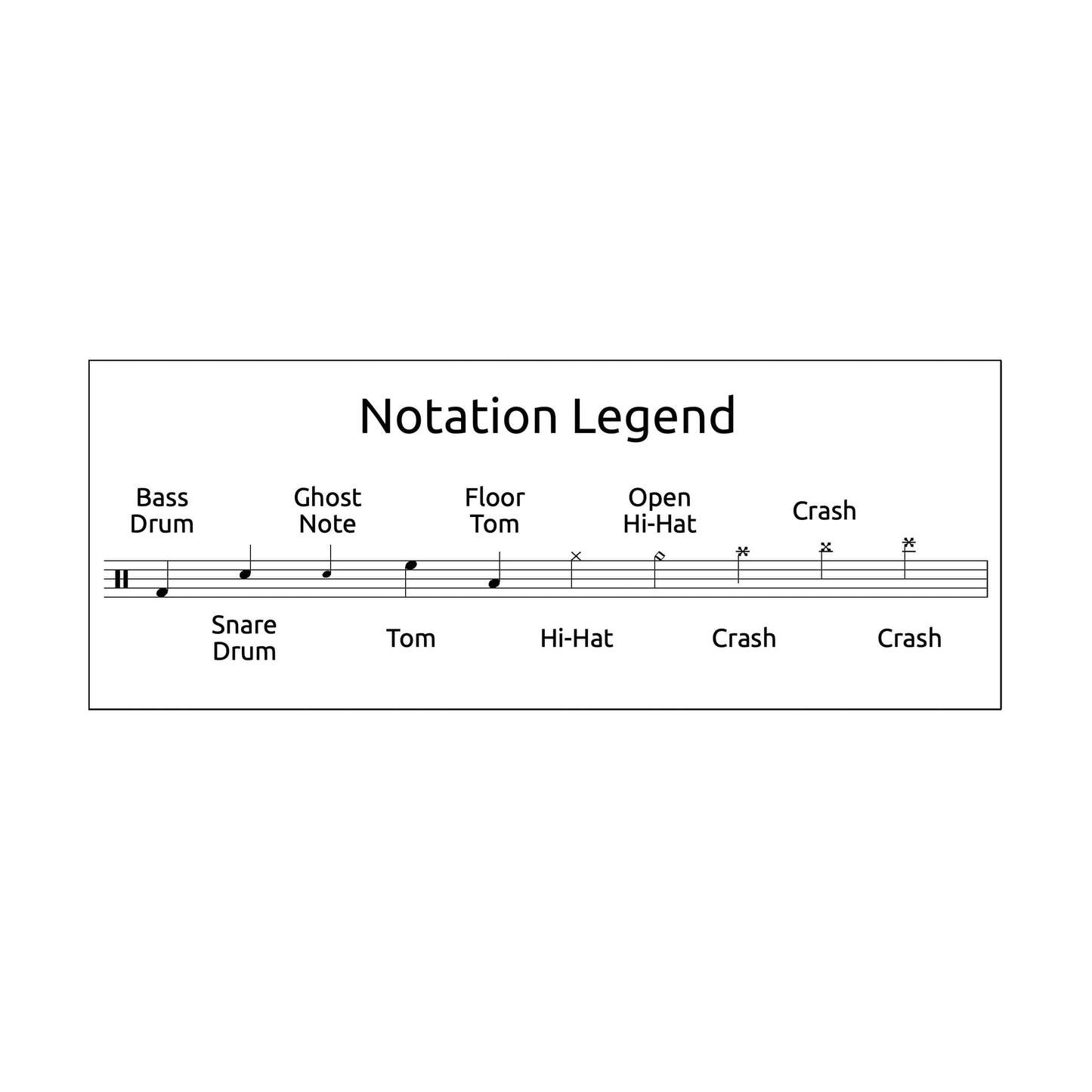 Throne - Bring Me The Horizon - Drum Sheet Music