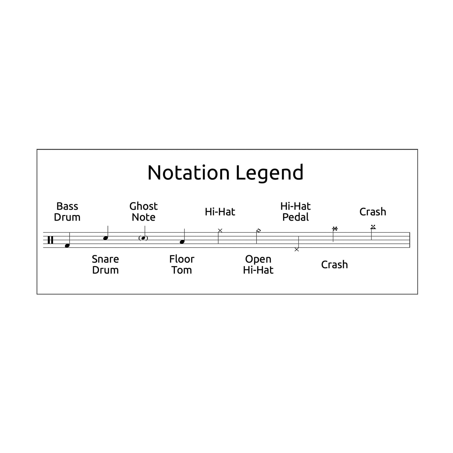 Break Stuff - Limp Bizkit - Drum Sheet Music - Drum Key