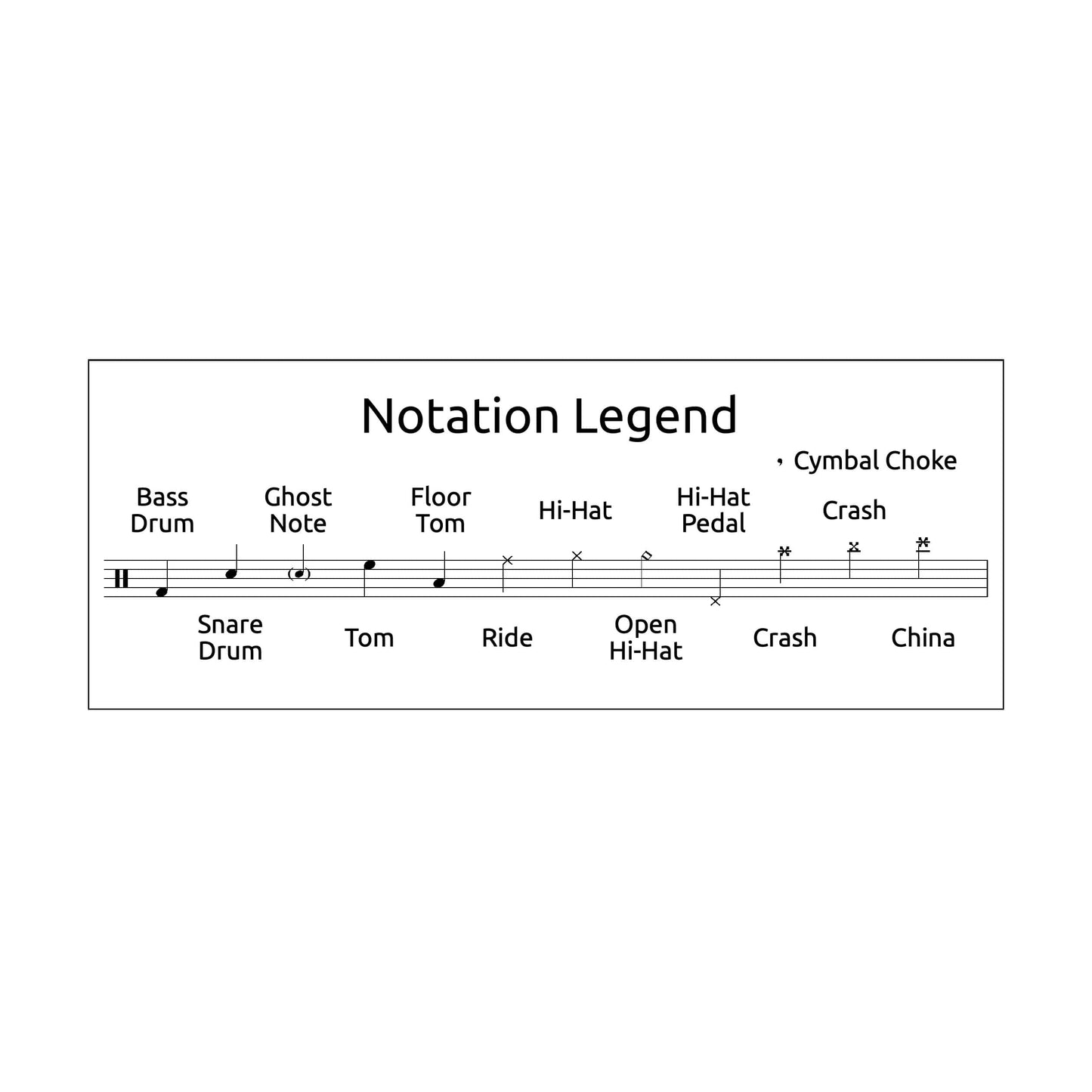 All Downhill From Here - New Found Glory - Drum Sheet Music - Drum Key