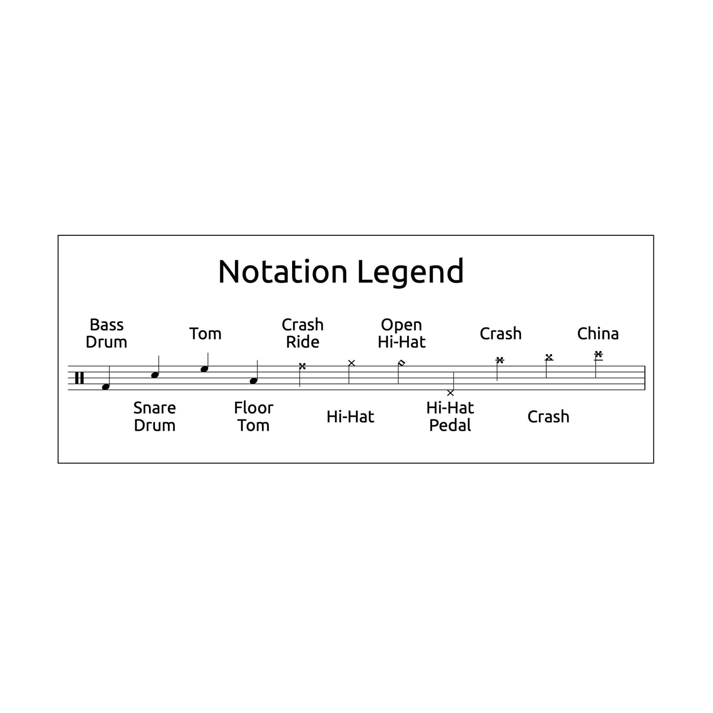 Still Waiting - Sum 41 - Drum Sheet Music - Drum Key
