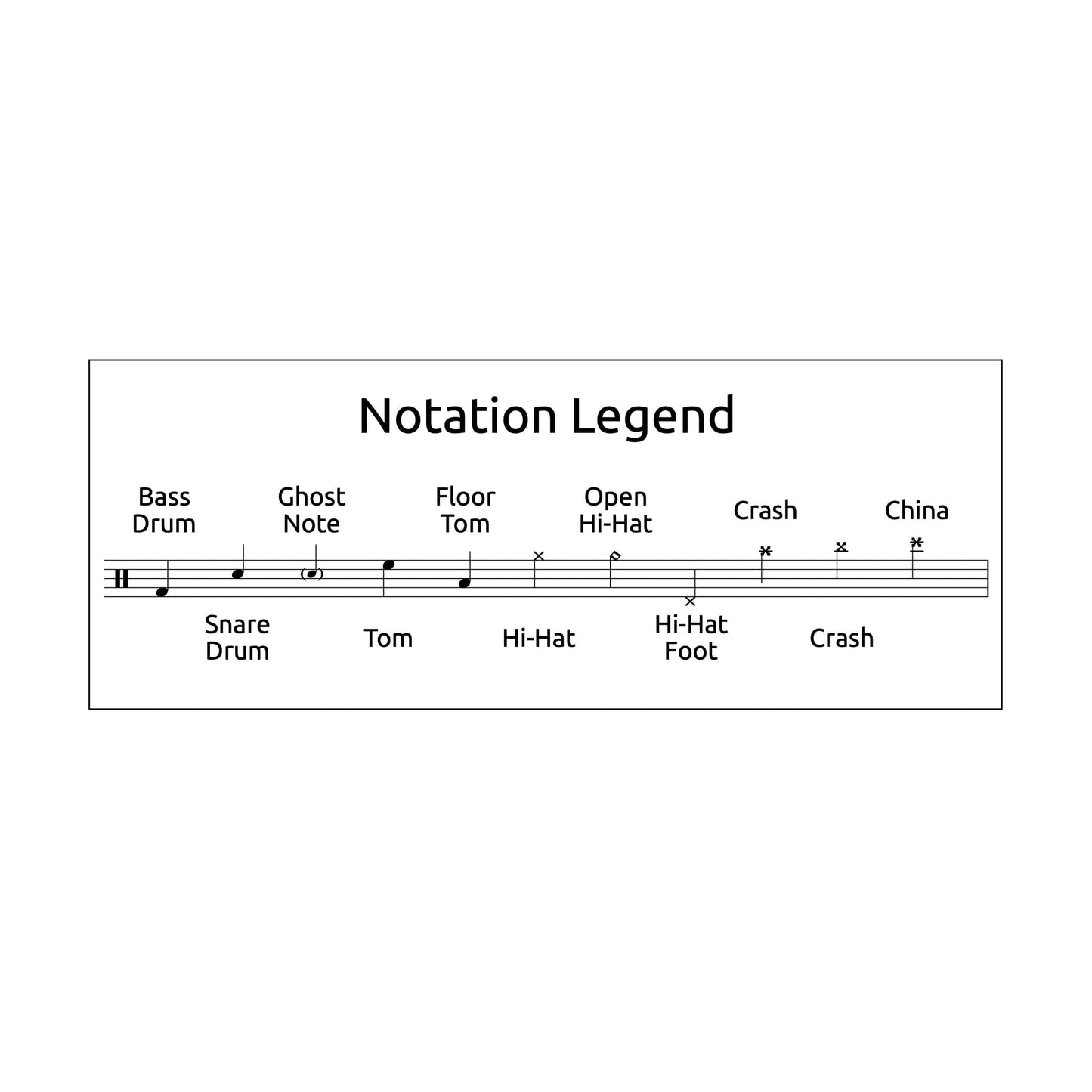 Pittsburgh - The Amity Affliction - Drum Sheet Music - Drum Key