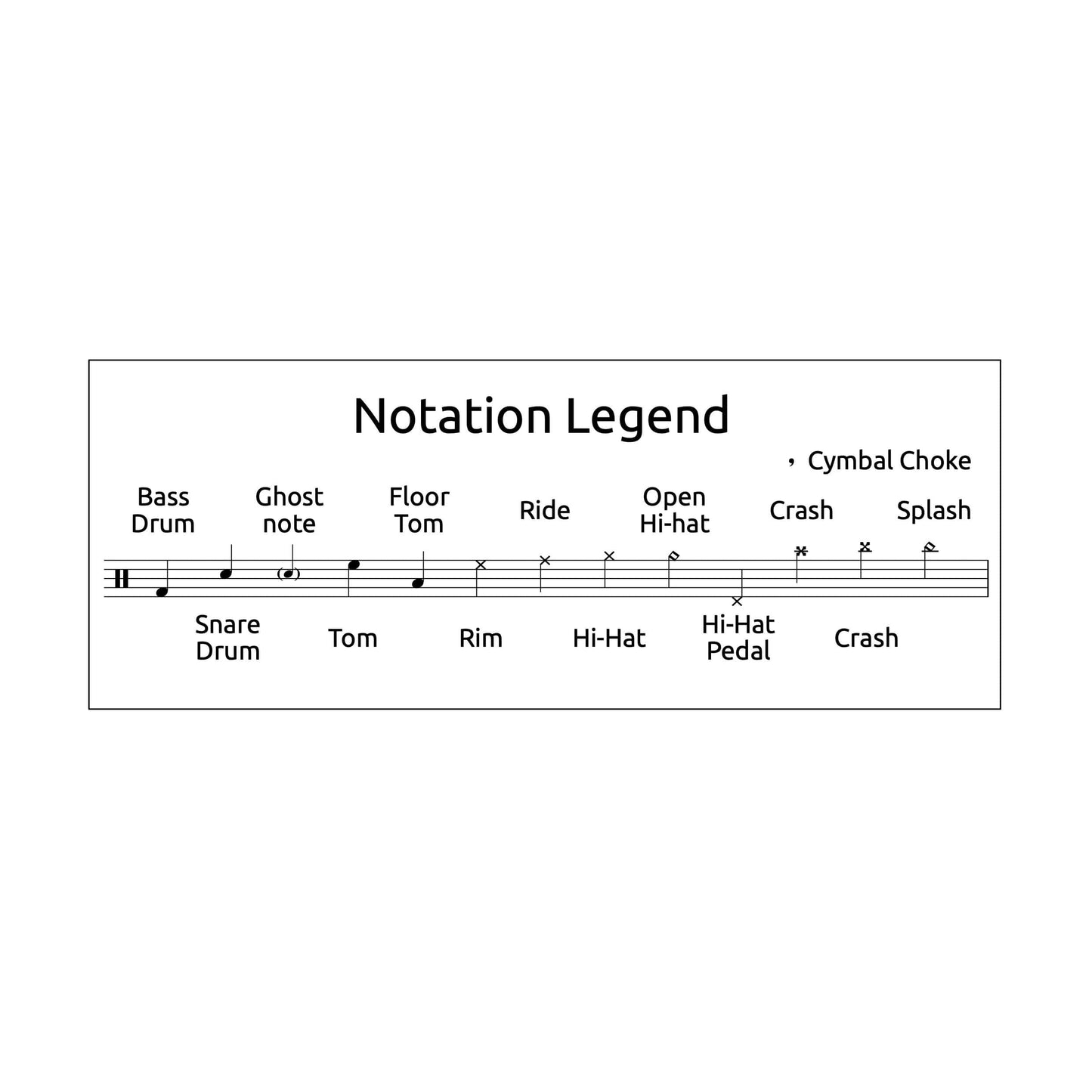 I Caught Fire - The Used - Drum Sheet Music - Drum Key