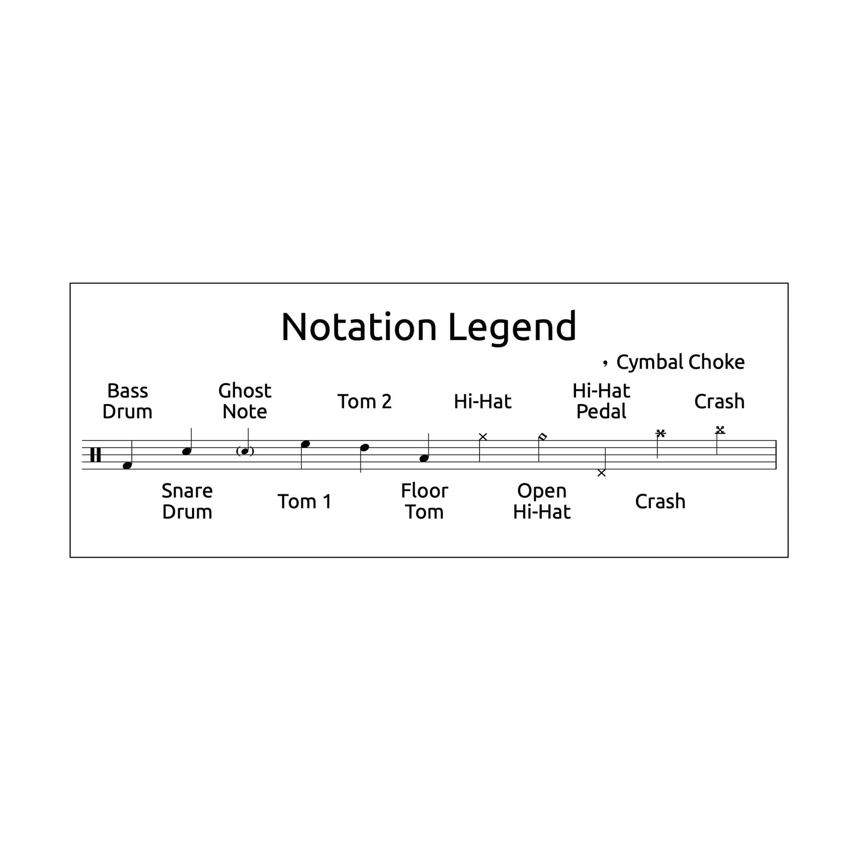 Around The World Red Hot Chili Peppers Drum Sheet Music PDF